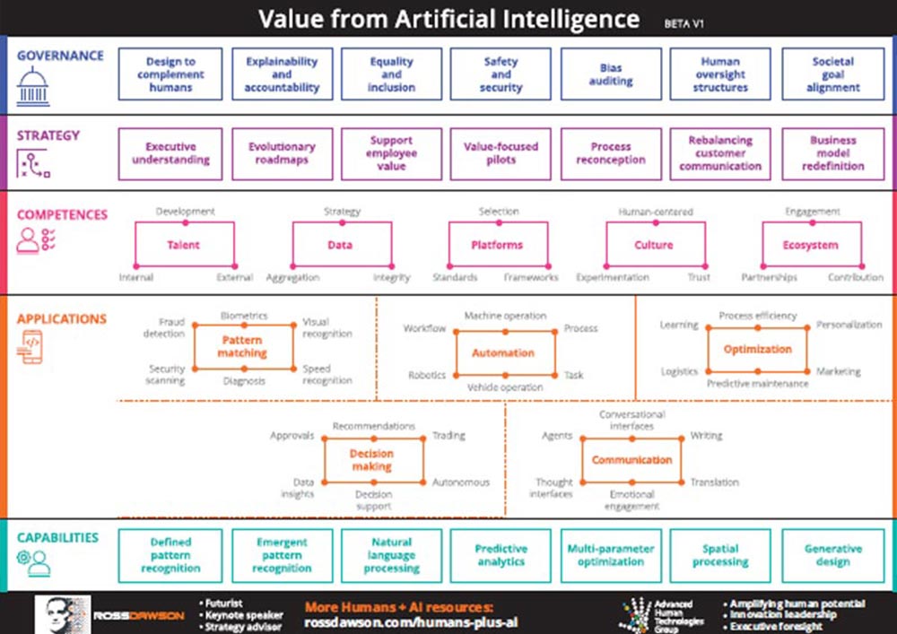 Human-plus-AI-Value-From-Artificial-Intelligence-image-3